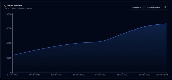 Follower tracker